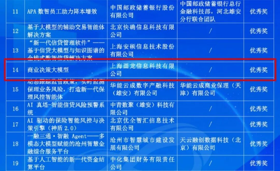 画龙科技荣获2026雄安国际金融科技创新技术应用大赛优秀奖